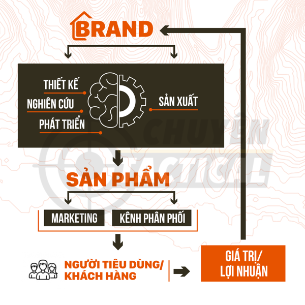 Hàng Chính Hãng và Giá Trị Thương Hiệu