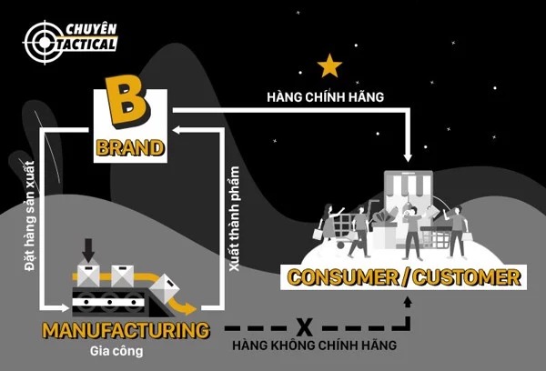Nguồn Gốc Balo 5.11 Tactical trên thị trường Việt Nam