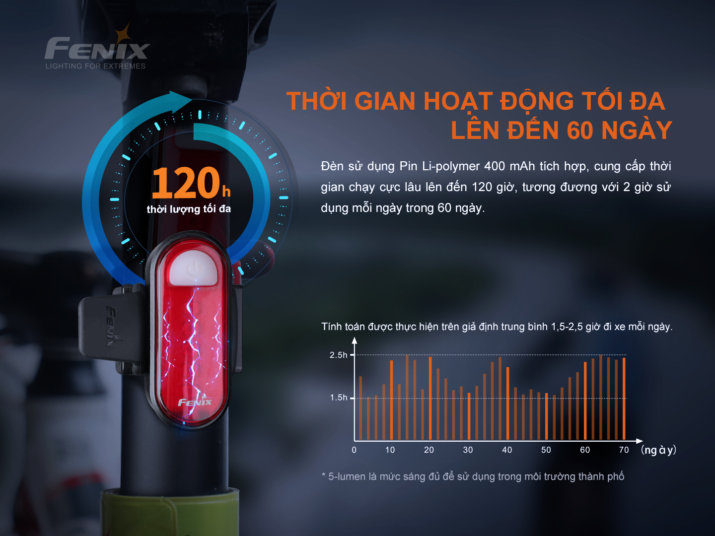 Đèn pin Fenix ​​BC05R V2.0