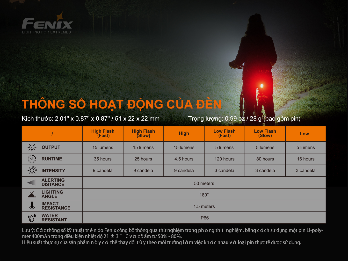 Đèn pin Fenix ​​BC05R V2.0