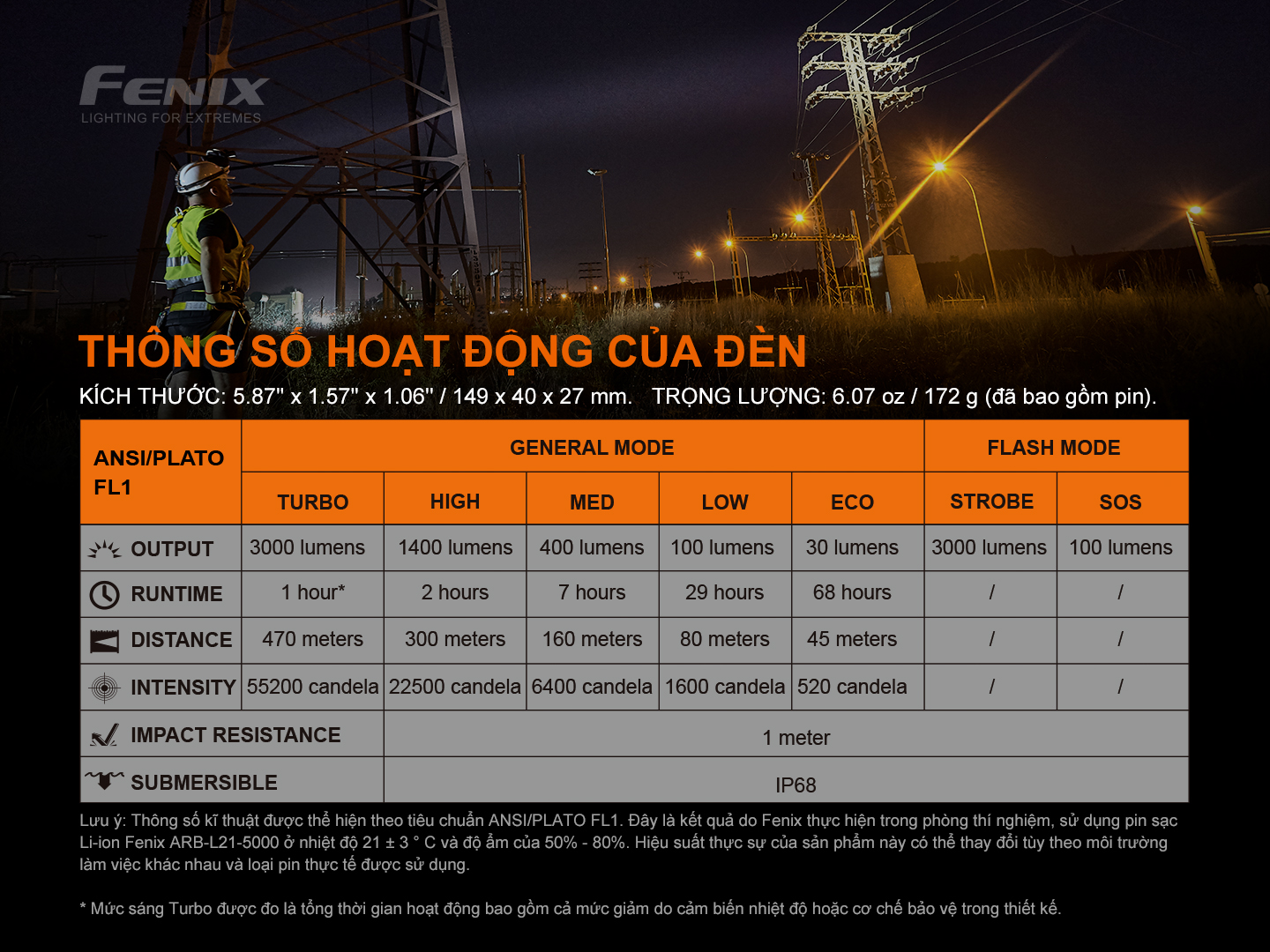 Thông số hoạt động của đèn Fenix C7 Luminus