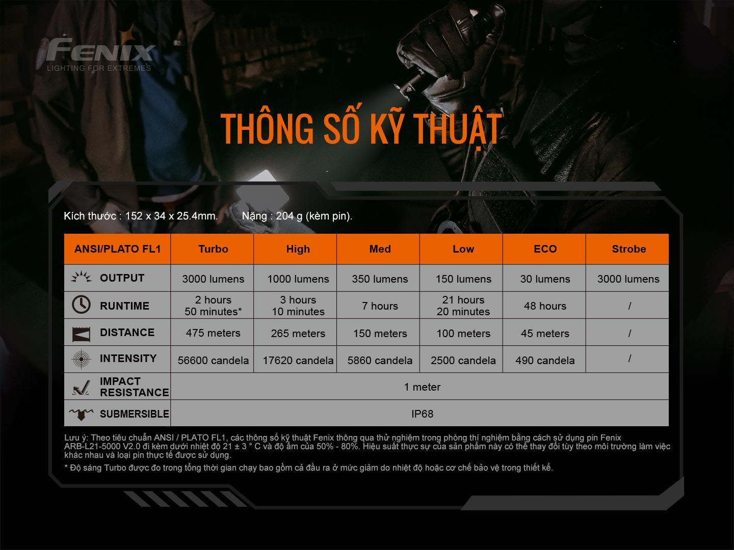 Đèn pin chuyên dụng Fenix TK20R V2.0