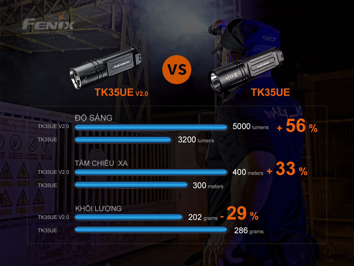 Đèn Pin Fenix TK35UE V2.0