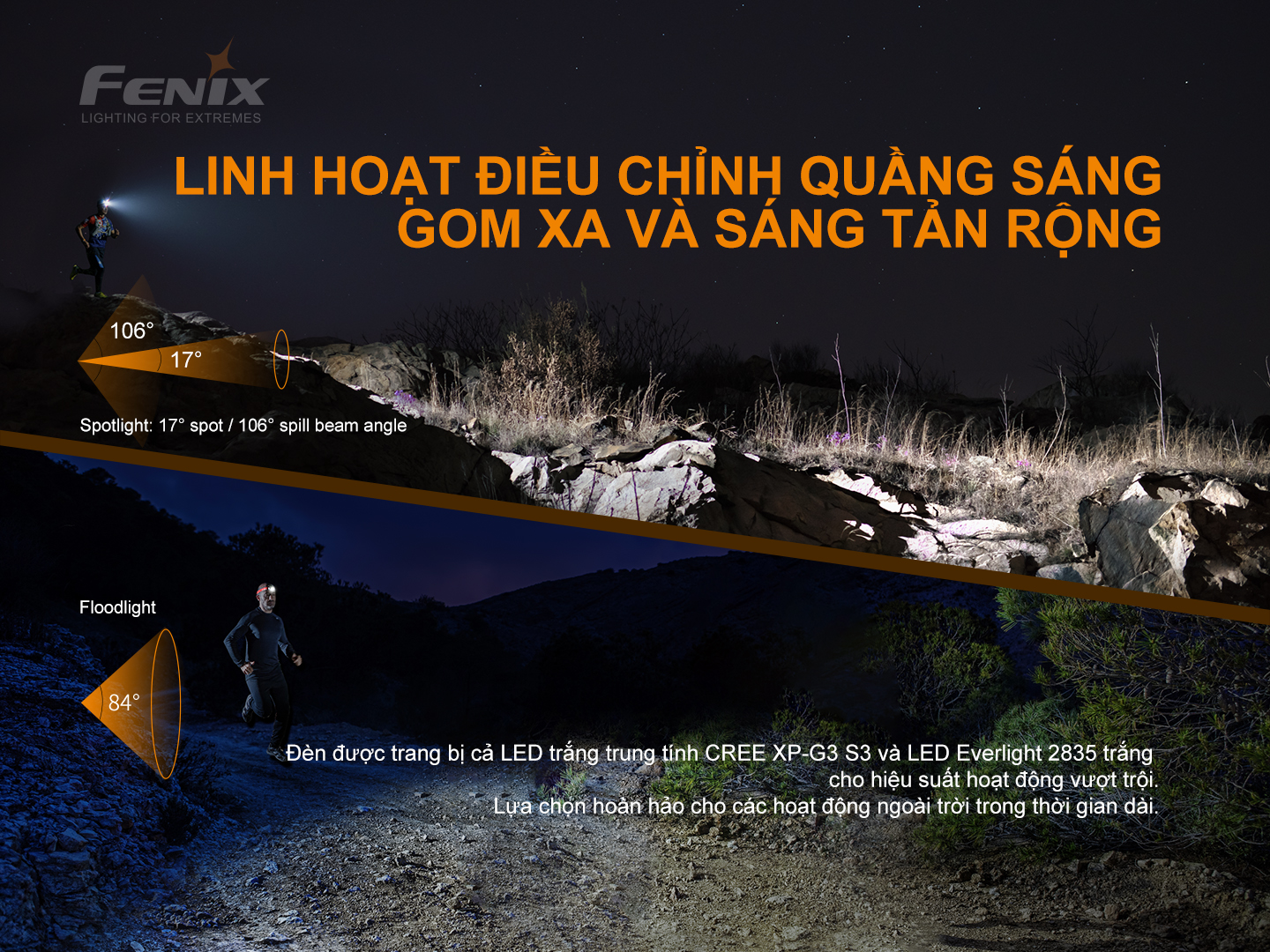 Đèn Pin Đội Đầu Fenix HL18R-T