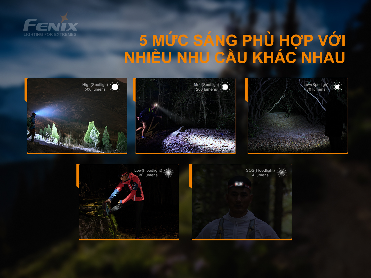 Đèn Pin Đội Đầu Fenix HL18R-T