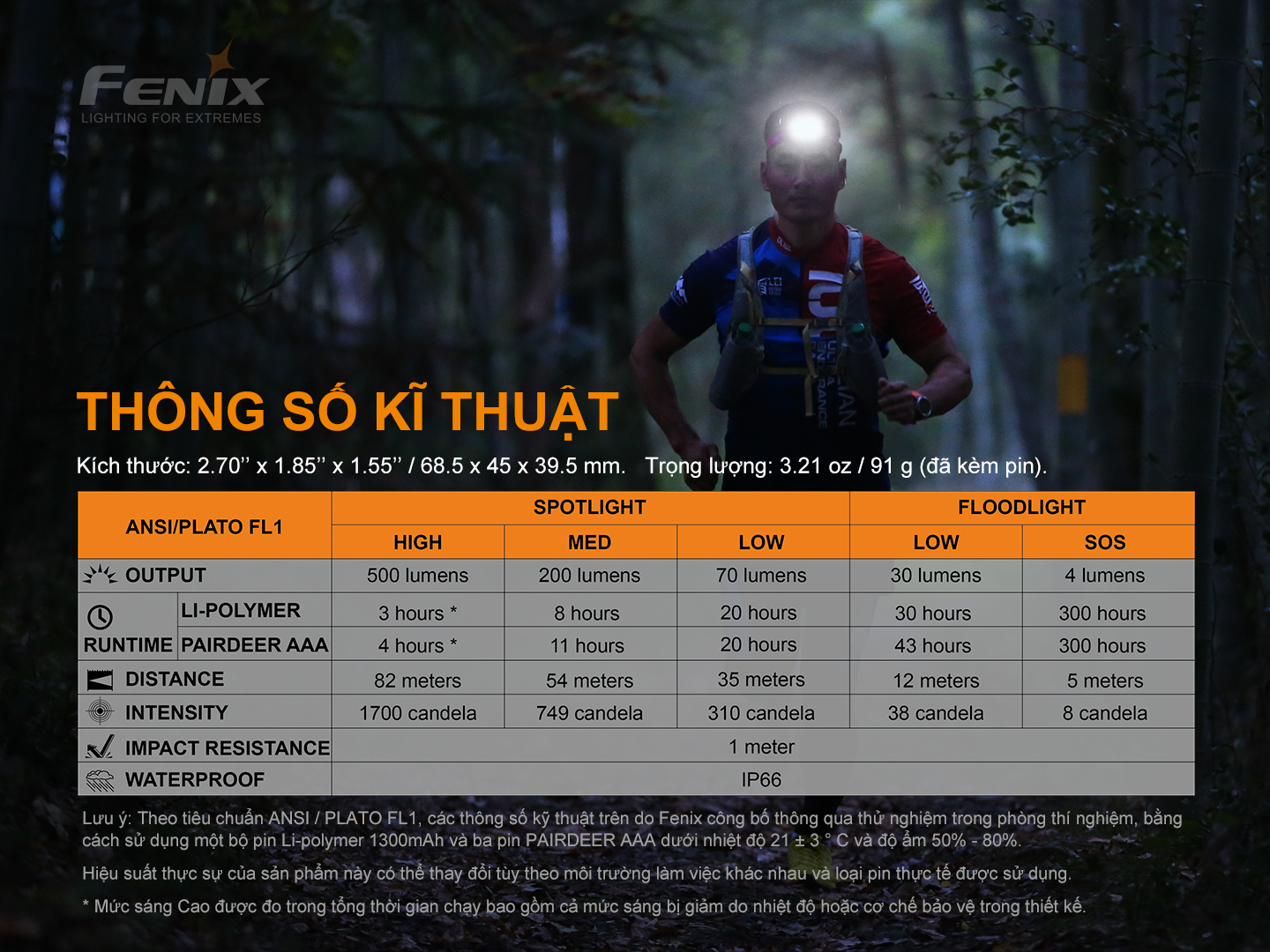 Đèn Pin Đội Đầu Fenix HL18R-T