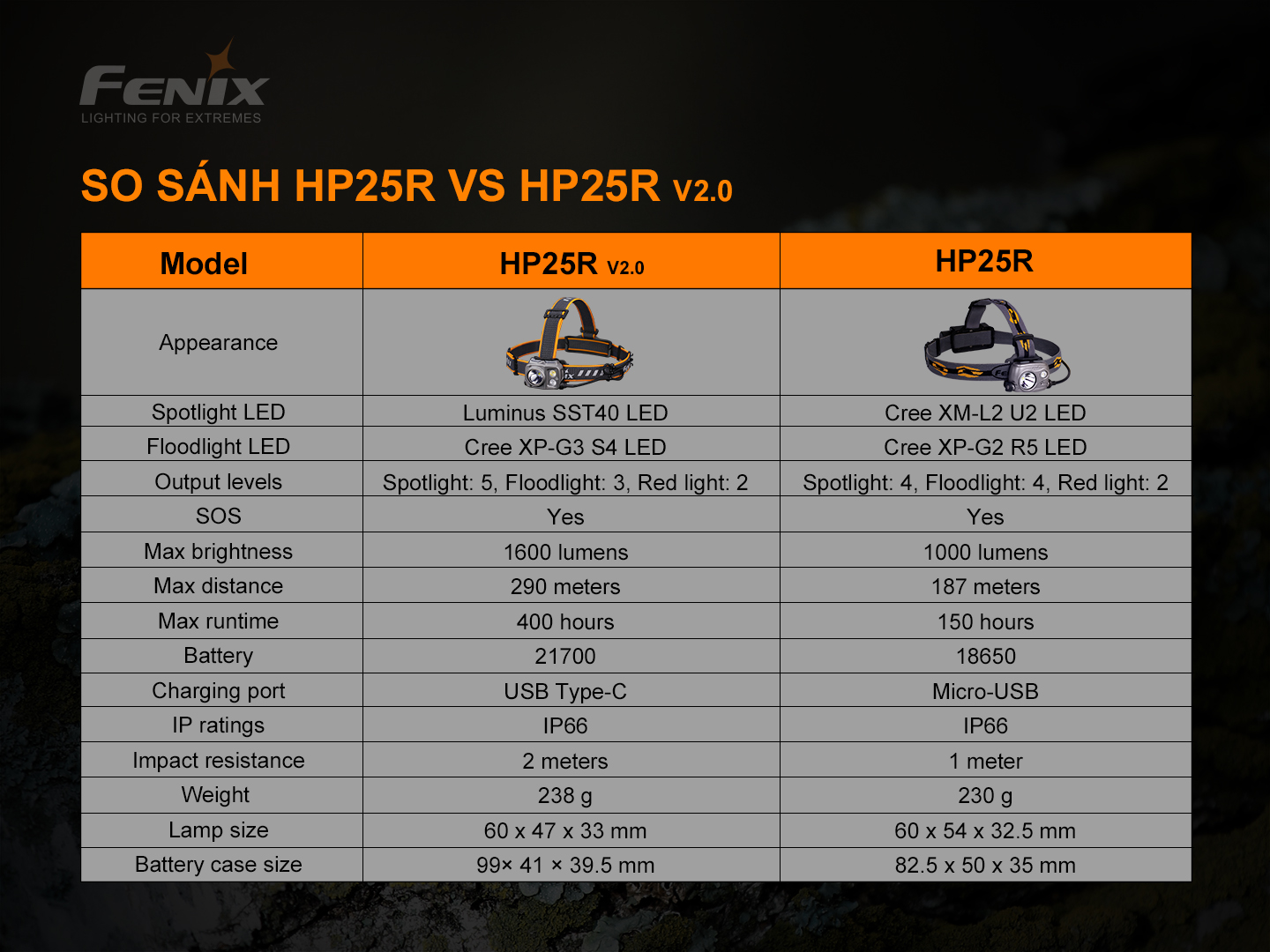 Đèn pin Fenix HP25R V2.0