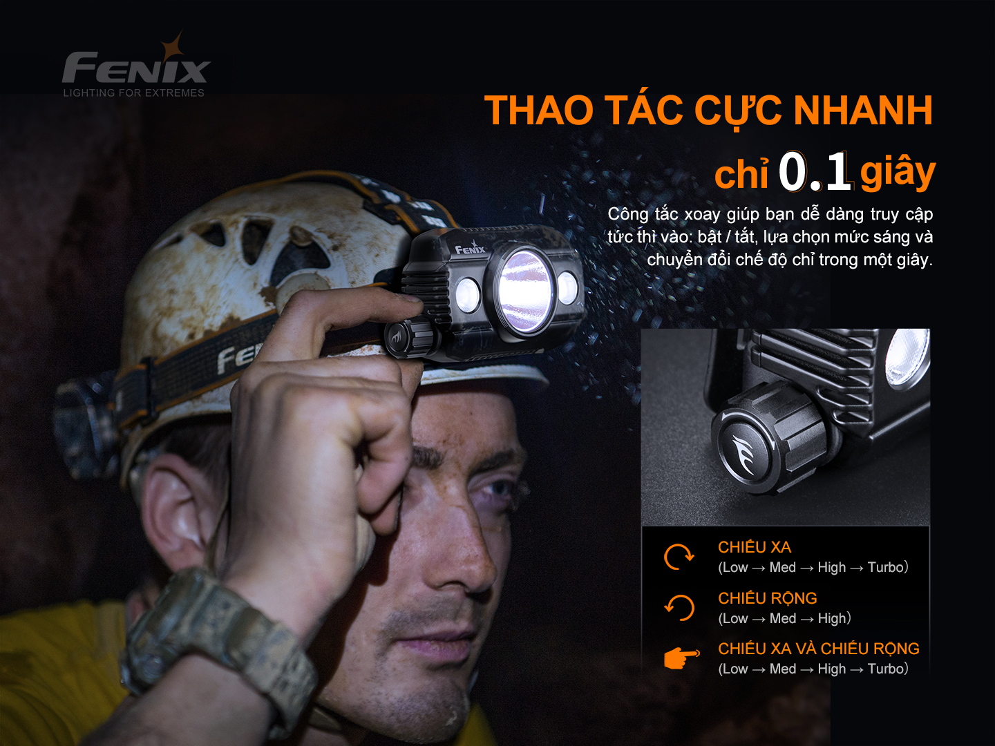 Đèn Pin Fenix HP30R V2.0