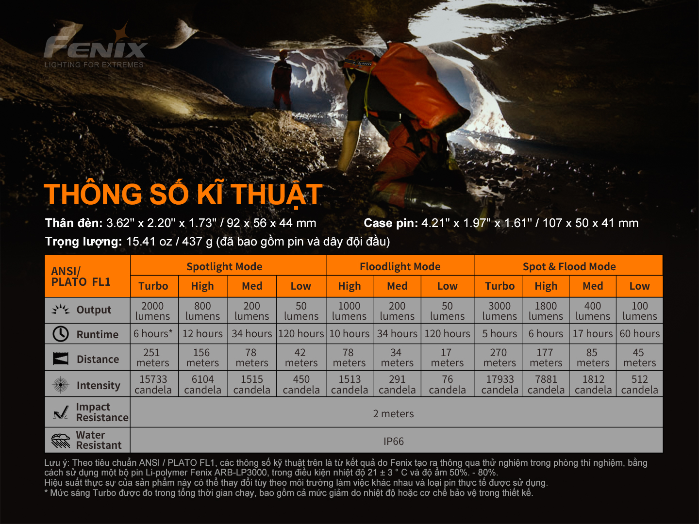 Đèn Pin Fenix HP30R V2.0