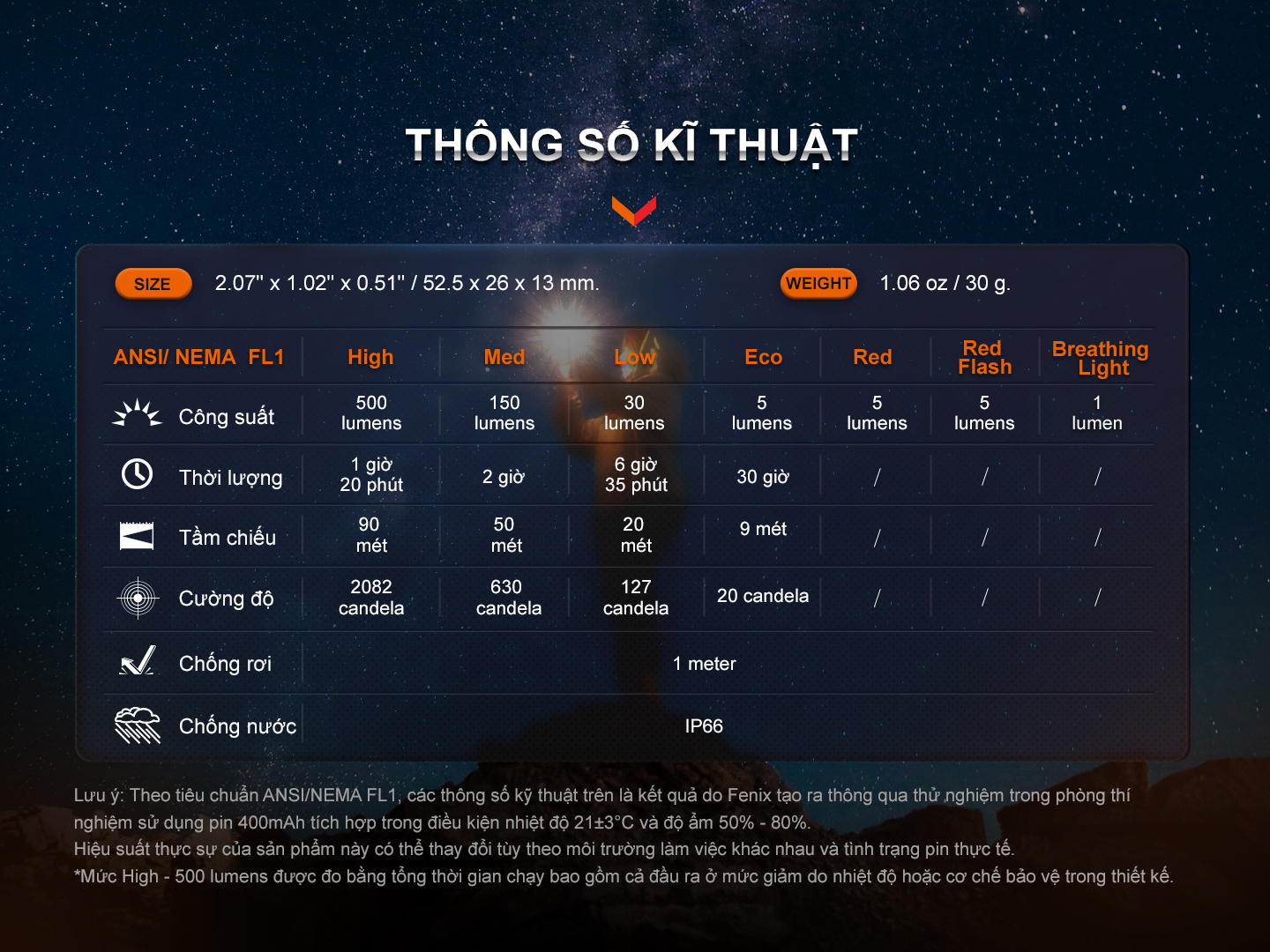 Thông số kĩ thuật của đèn pin mini Fenix E03R V2.0
