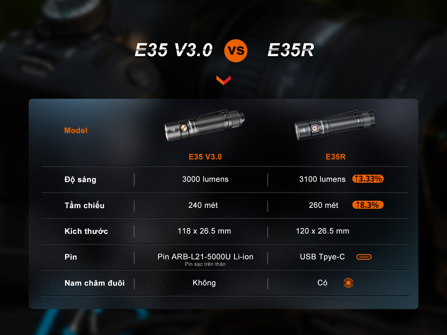 So sanh den pin fenix E35 v3.0 và Fenix E35R