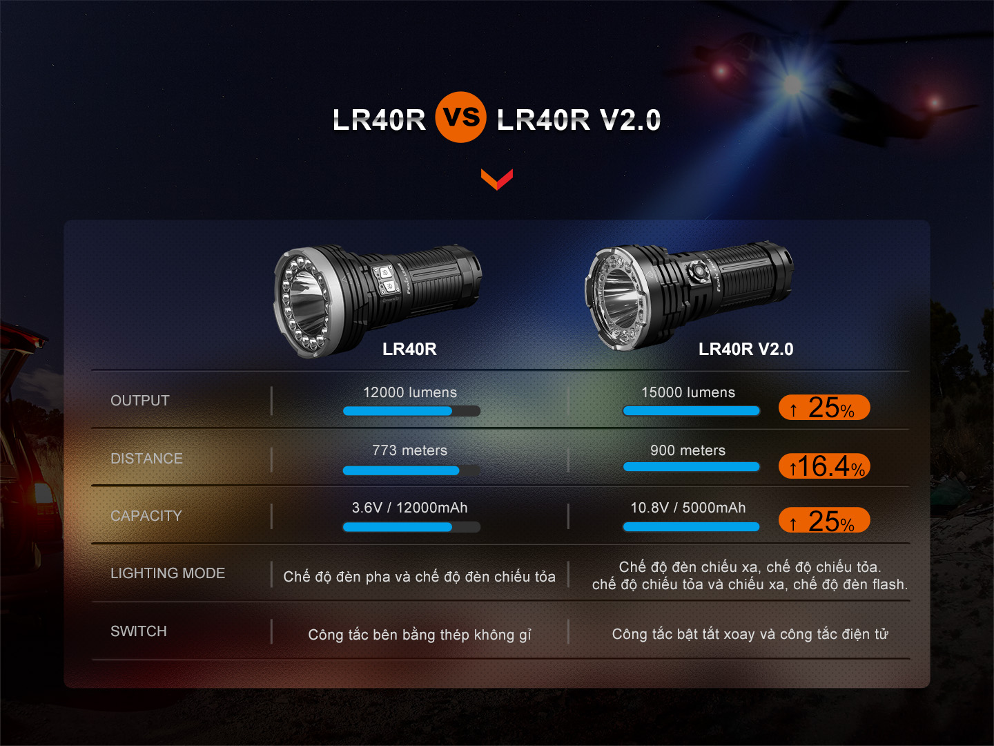 Den pin Fenix LR40R V2