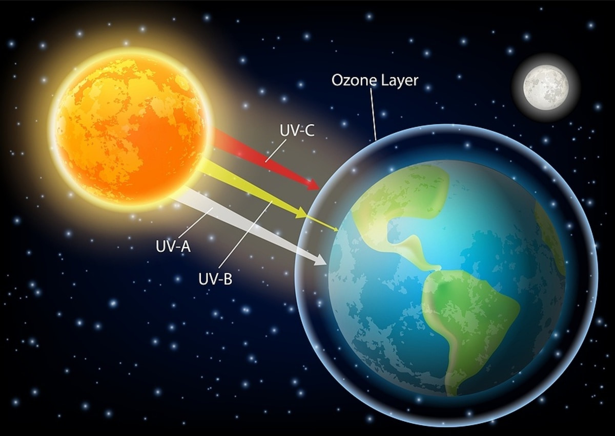 Ánh sáng UV từ các nguồn nhân tạo như đèn pin UV có thể có mức độ tác động đến da và mắt