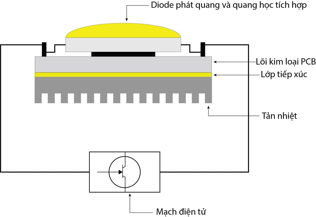 Chất lượng lan truyền của ánh sáng và lượng ánh sáng bị tổn thất khi đi qua lăng kính phụ thuộc vào chất lượng bề mặt và hình dáng của bộ phận này.