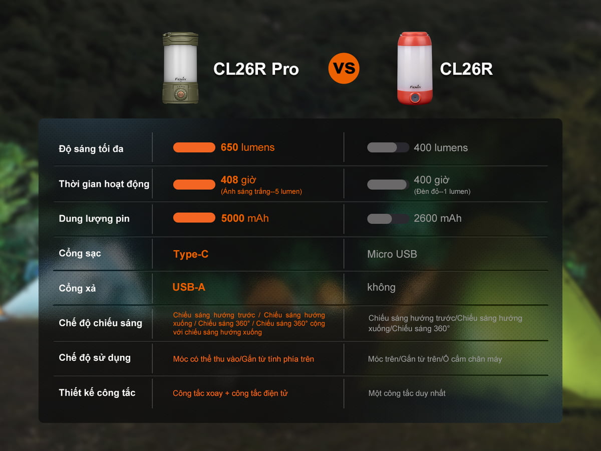 Den pin Fenix CL26R Pro