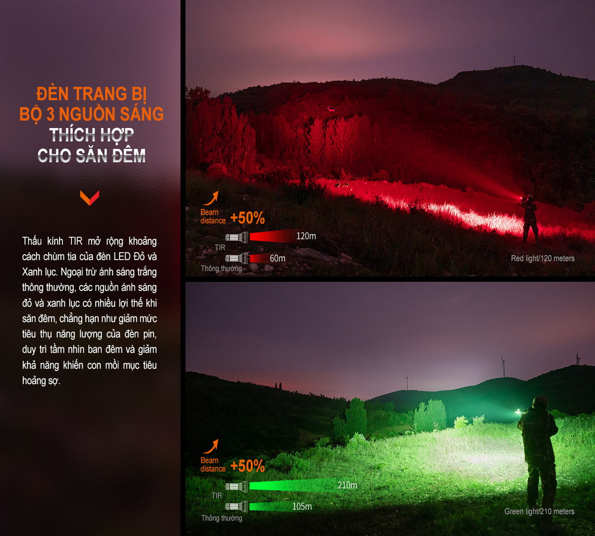 Đèn pin Fenix HT32R trang bị bộ 3 LED ánh sáng Trắng và màu đỏ và xanh lá.