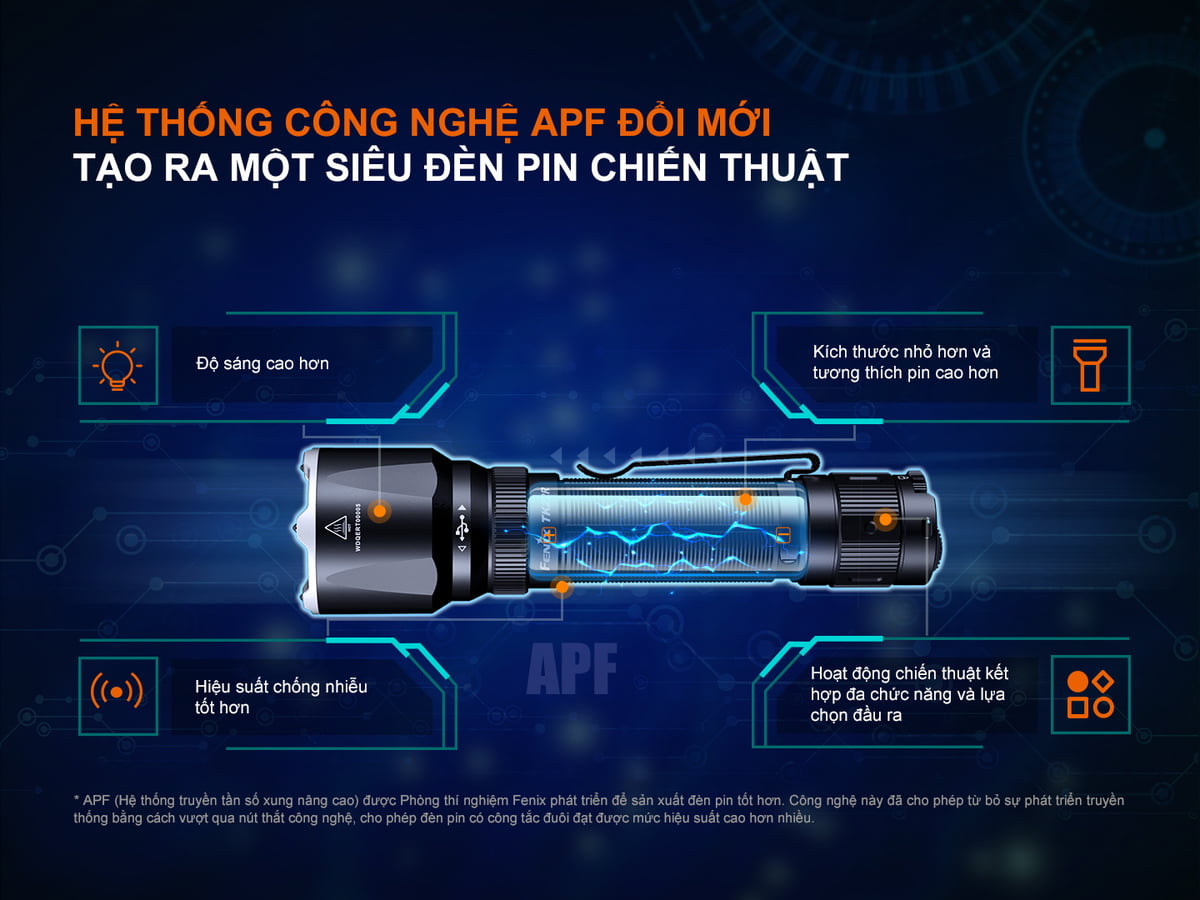 Đèn pin tác chiến Fenix TK22R với hệ thống APF đổi mới tạo nên một siêu đèn pin.