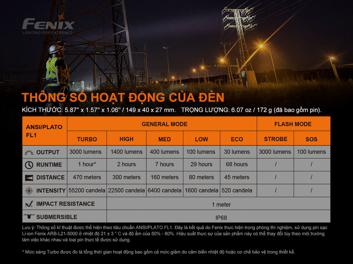 Thông số hoạt động của đèn pin Fenix C6 V3.0