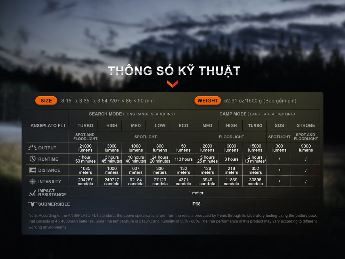 Bảng Runtime thông số kĩ thuật