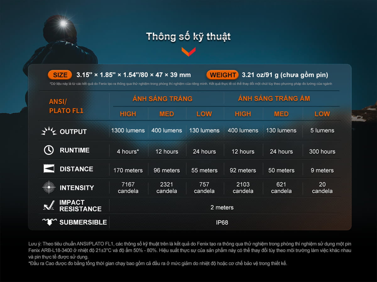 Thông số kĩ thuật Fenix HM65R-DT