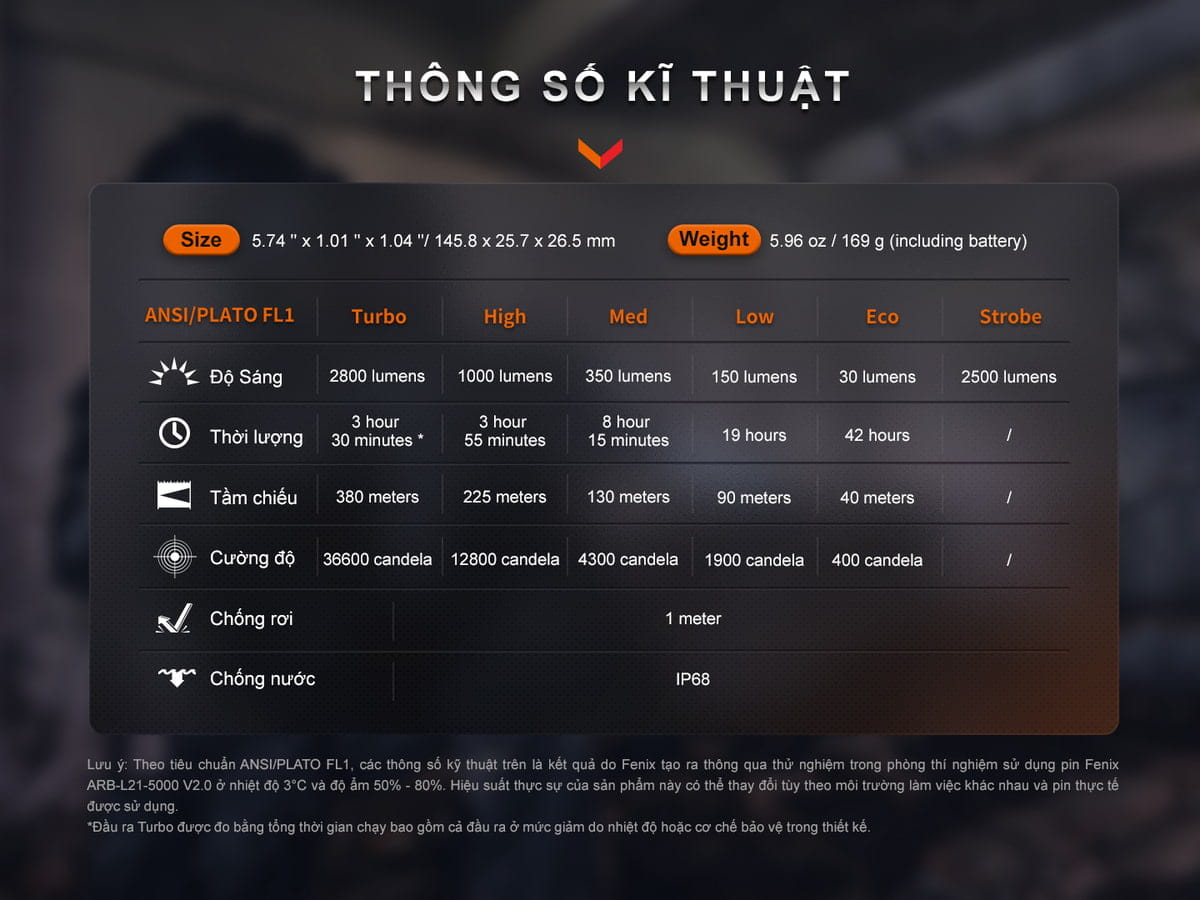 Thông số kĩ thuật đèn pin Fenix PD36R Pro