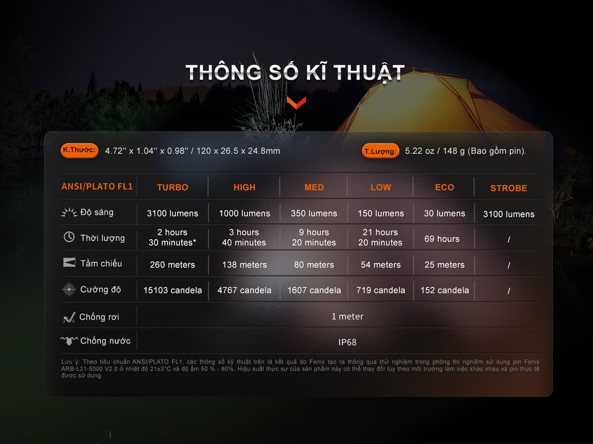 Thông số kĩ thuật ĐÈN E35R