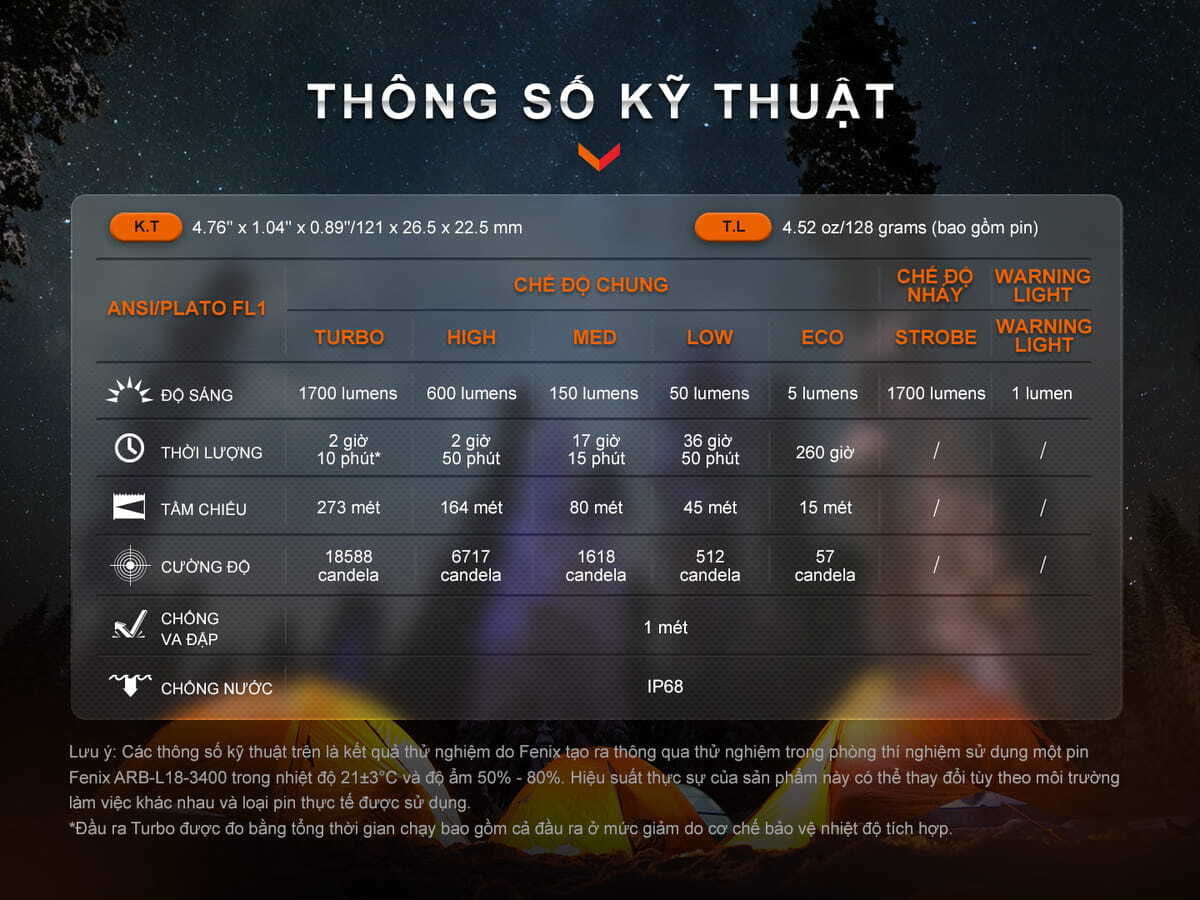 Thông số kĩ thuật E28R V2.0 