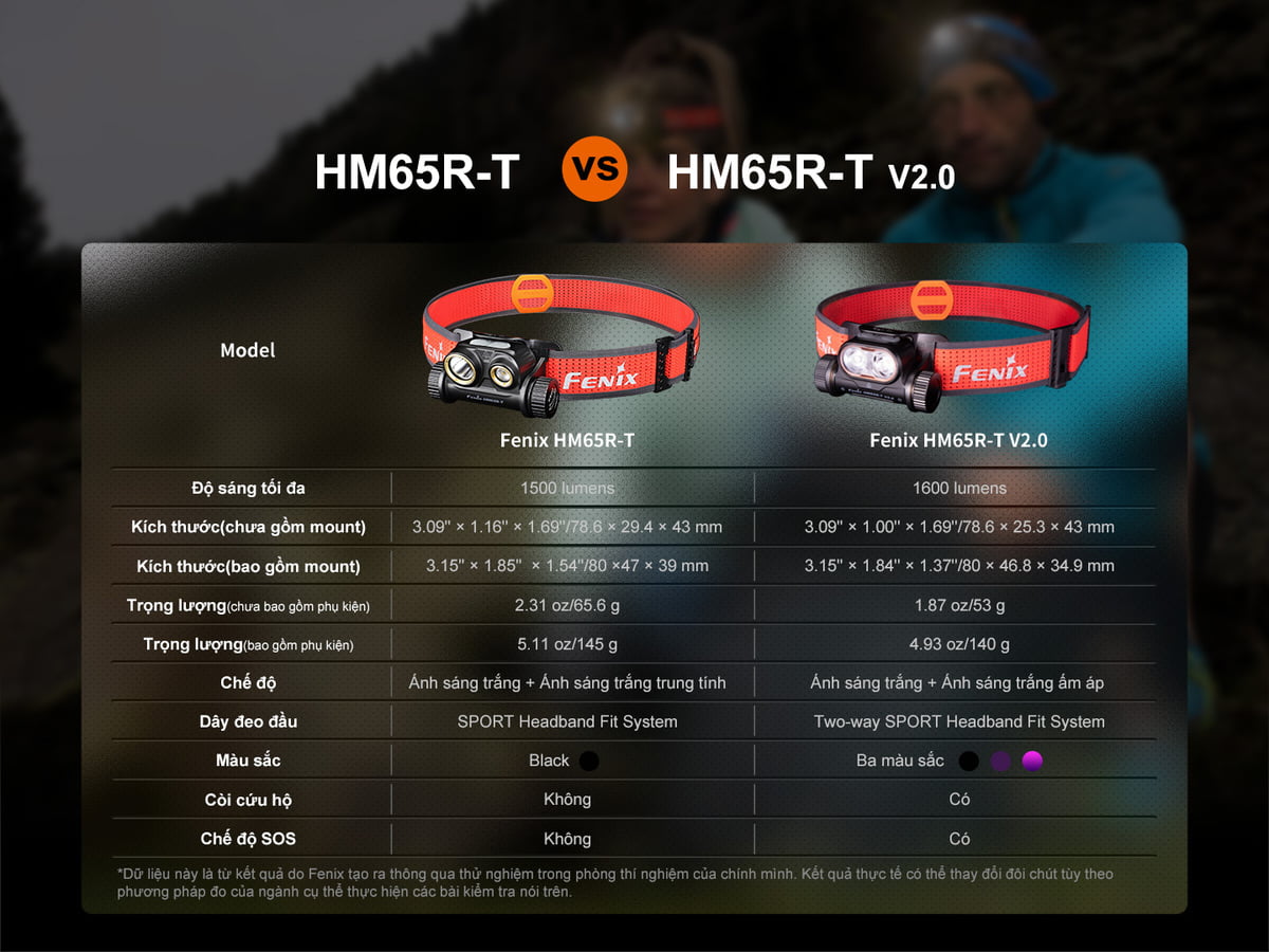 Đèn pin Fenix HM65R-T V2.0 và đèn pin HM65R-T