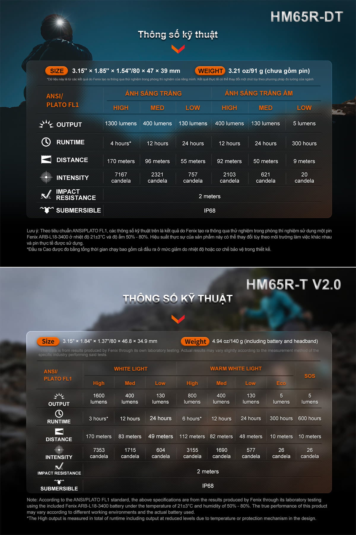 Runtime Fenix HM65R-T V2.0 và Fenix HM65R-DT
